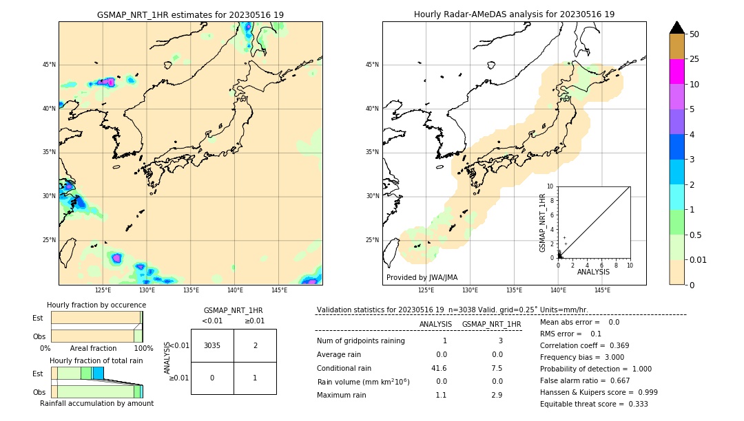 GSMaP NRT validation image. 2023/05/16 19