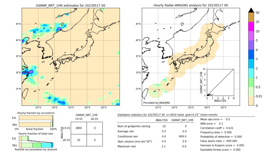 GSMaP NRT validation image. 2023/05/17 00