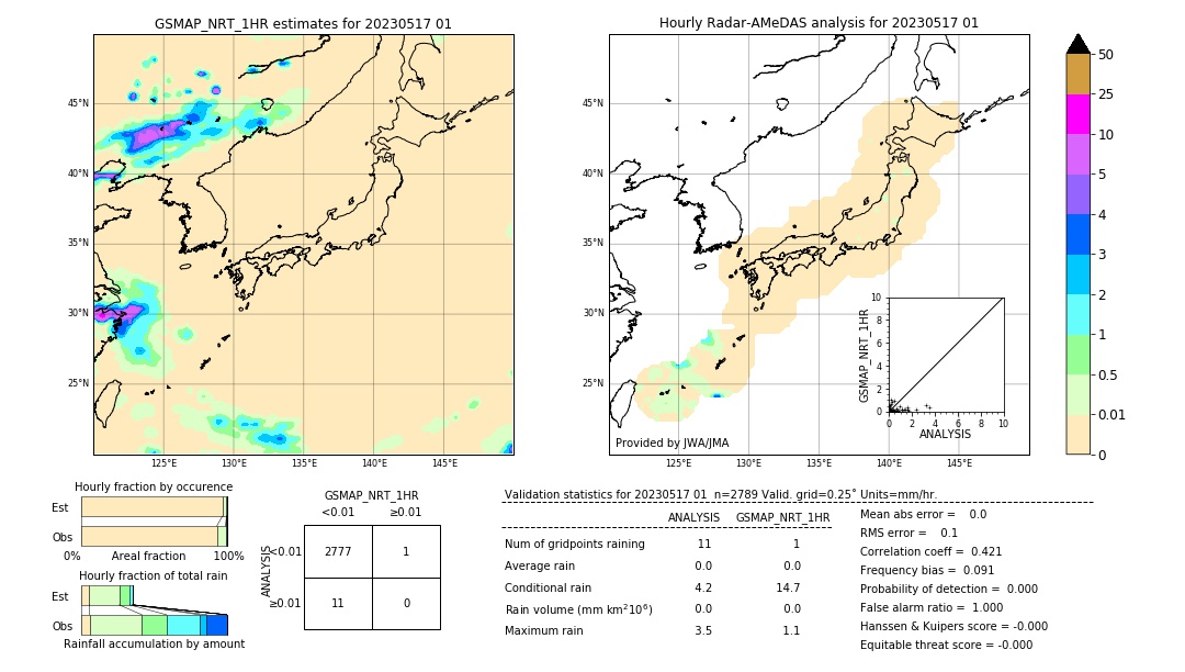 GSMaP NRT validation image. 2023/05/17 01