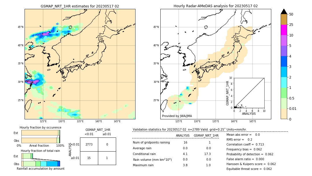 GSMaP NRT validation image. 2023/05/17 02