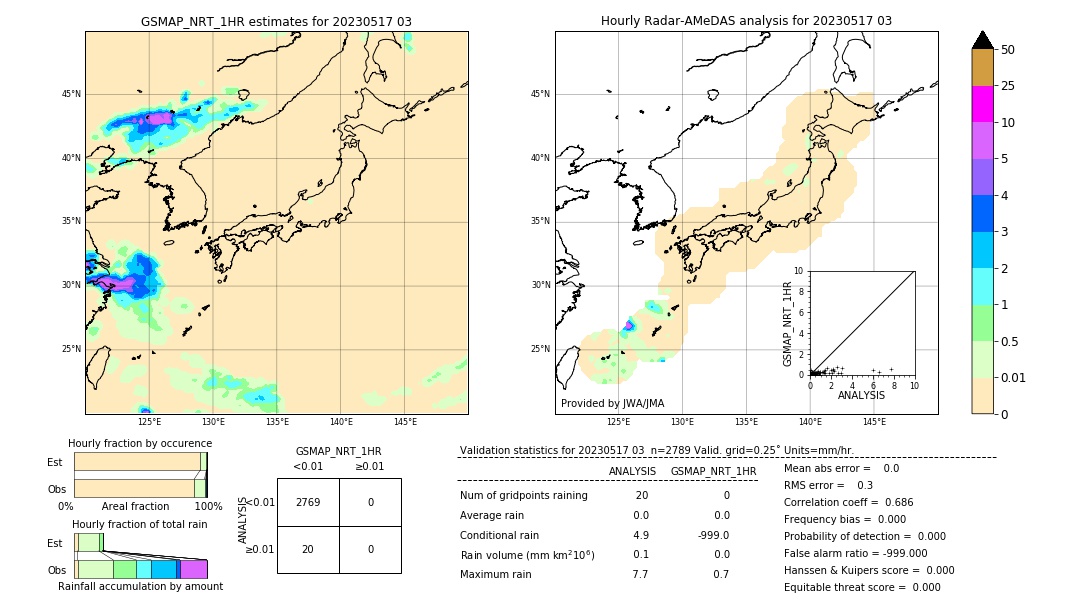 GSMaP NRT validation image. 2023/05/17 03