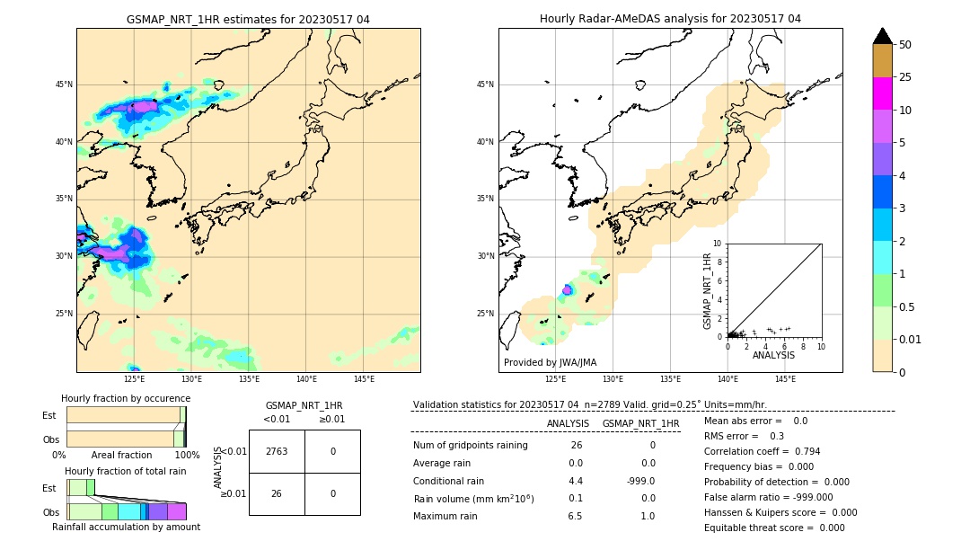 GSMaP NRT validation image. 2023/05/17 04