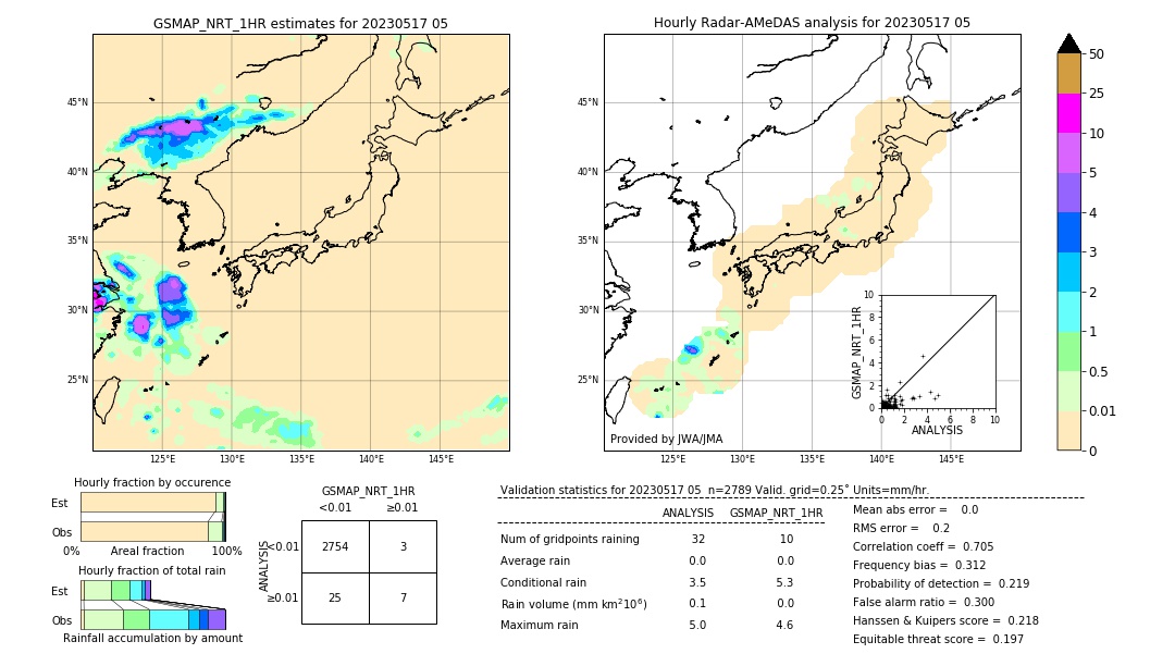 GSMaP NRT validation image. 2023/05/17 05