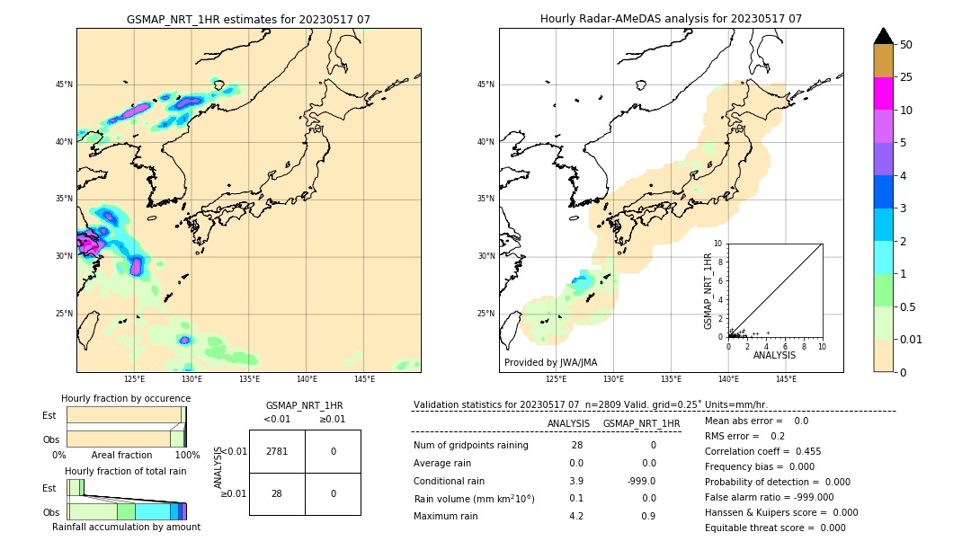 GSMaP NRT validation image. 2023/05/17 07