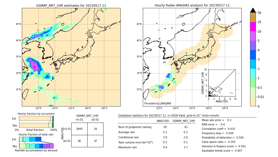 GSMaP NRT validation image. 2023/05/17 11