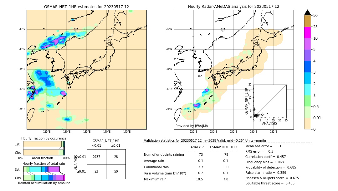 GSMaP NRT validation image. 2023/05/17 12