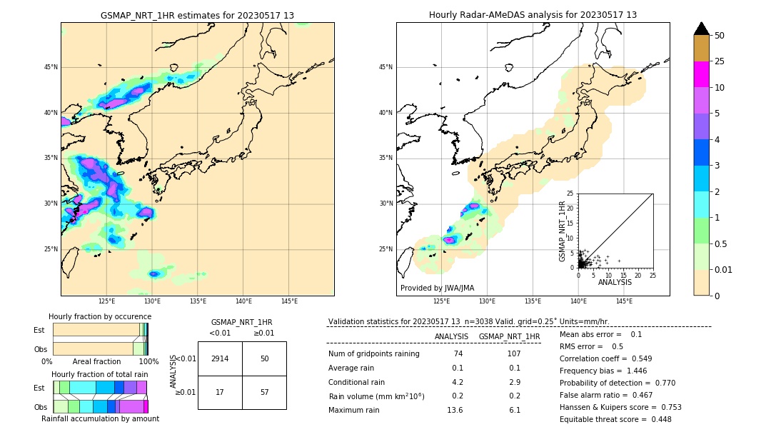 GSMaP NRT validation image. 2023/05/17 13