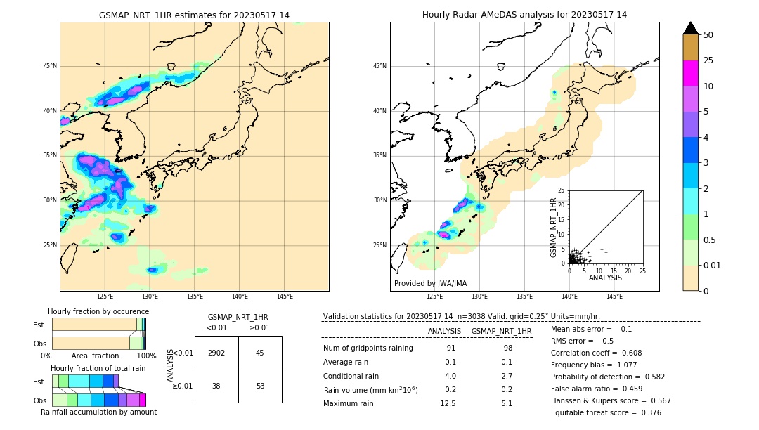 GSMaP NRT validation image. 2023/05/17 14