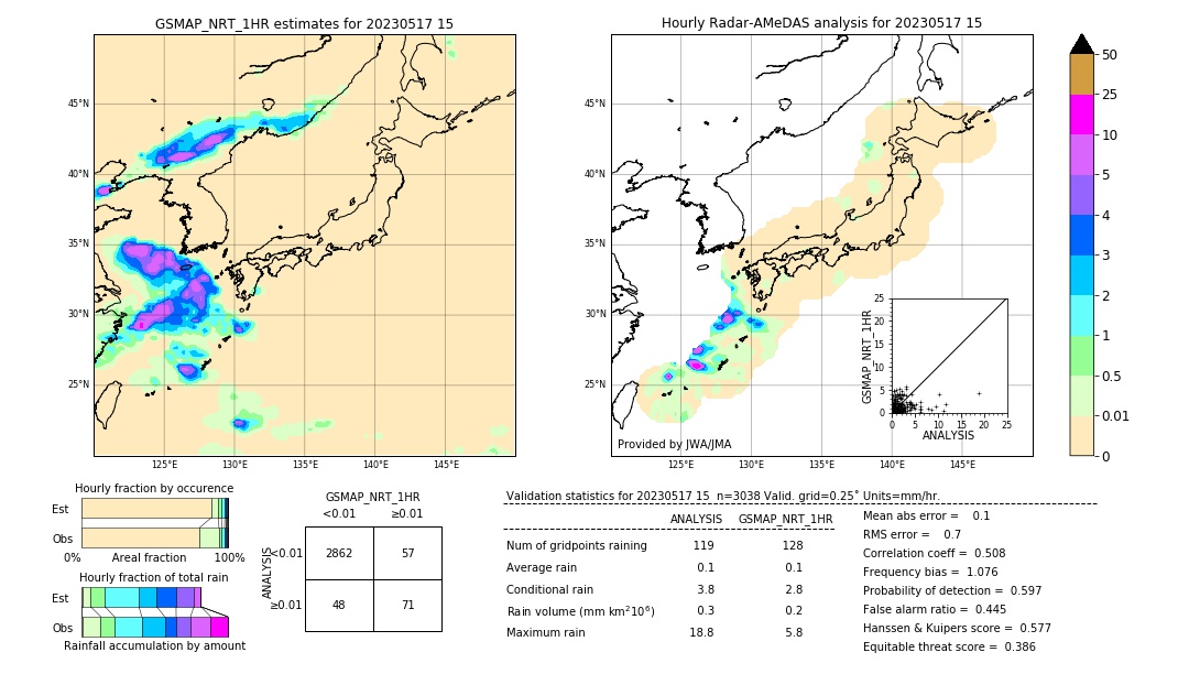 GSMaP NRT validation image. 2023/05/17 15