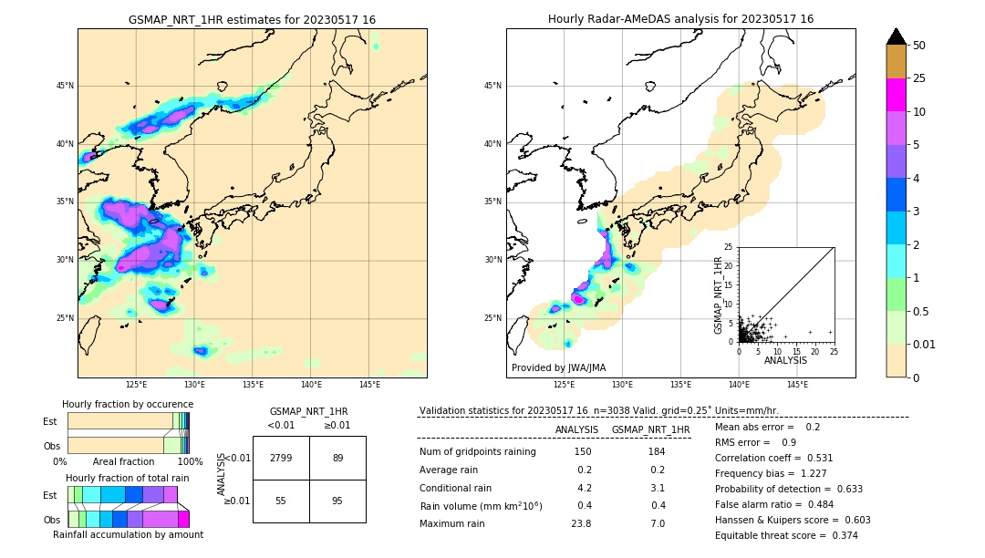 GSMaP NRT validation image. 2023/05/17 16