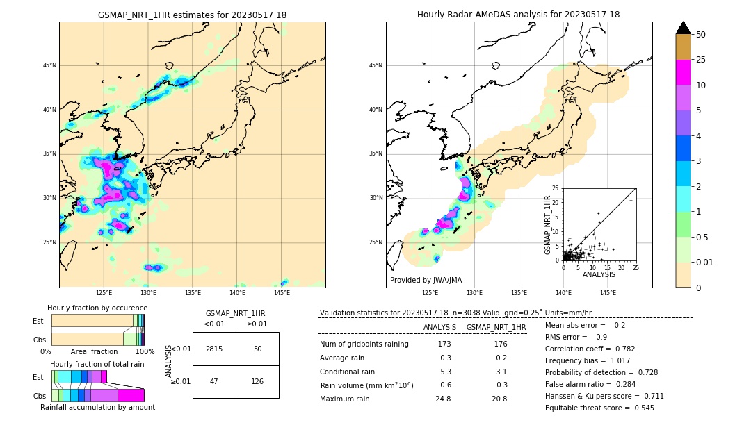 GSMaP NRT validation image. 2023/05/17 18