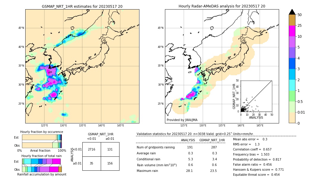 GSMaP NRT validation image. 2023/05/17 20