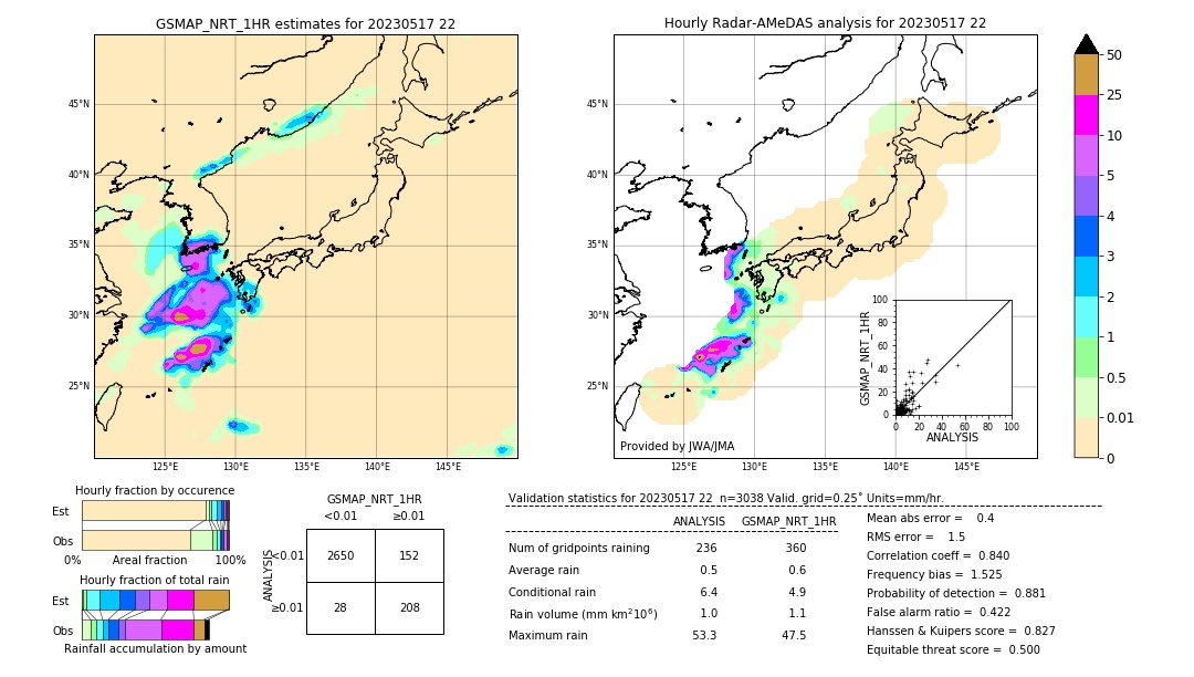 GSMaP NRT validation image. 2023/05/17 22