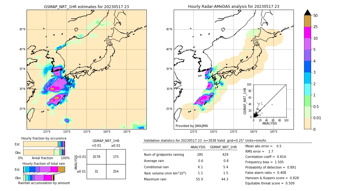 GSMaP NRT validation image. 2023/05/17 23