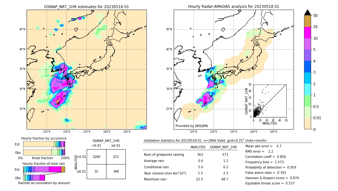 GSMaP NRT validation image. 2023/05/18 01