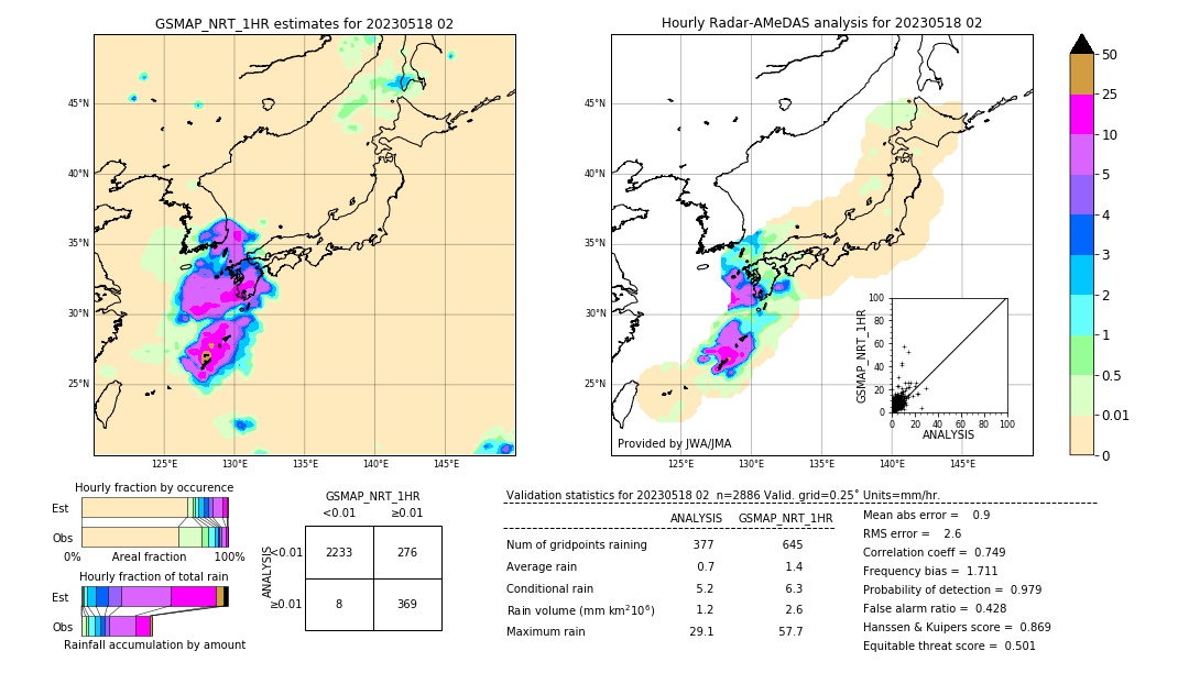 GSMaP NRT validation image. 2023/05/18 02