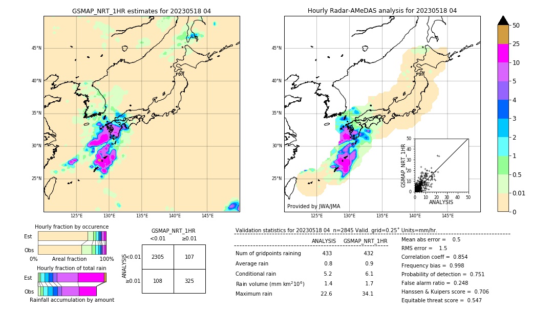 GSMaP NRT validation image. 2023/05/18 04