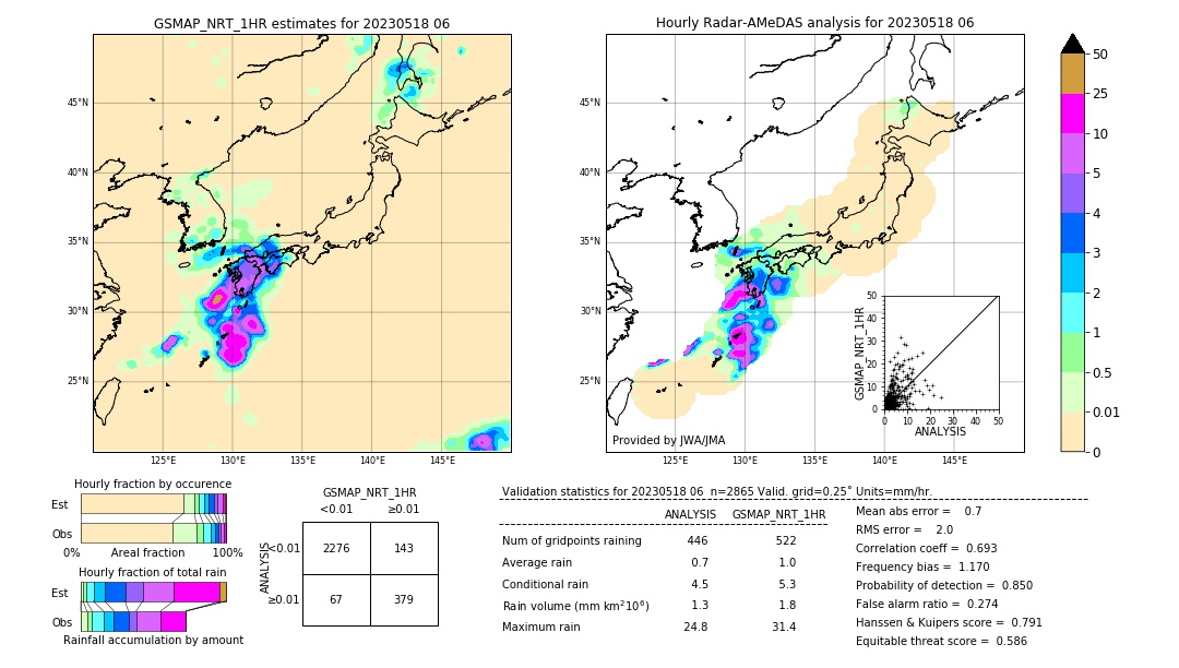 GSMaP NRT validation image. 2023/05/18 06