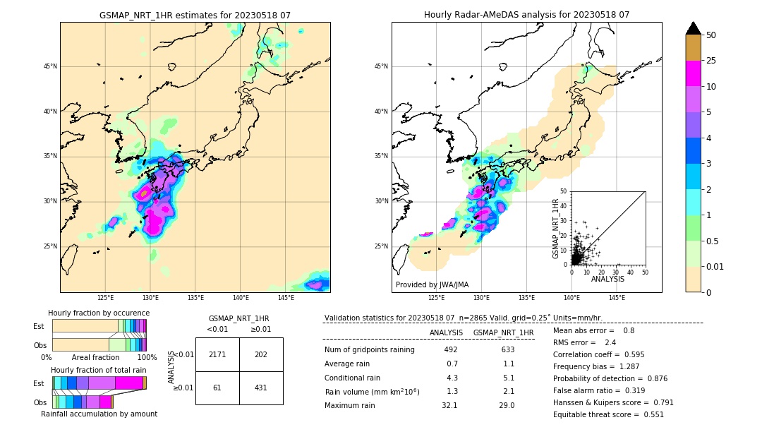 GSMaP NRT validation image. 2023/05/18 07