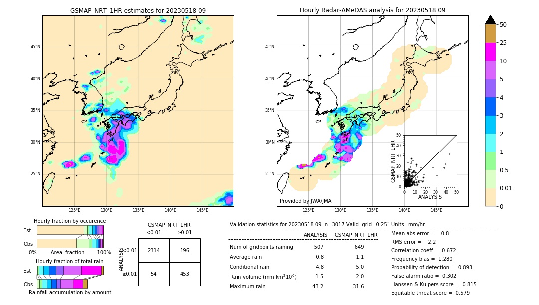 GSMaP NRT validation image. 2023/05/18 09