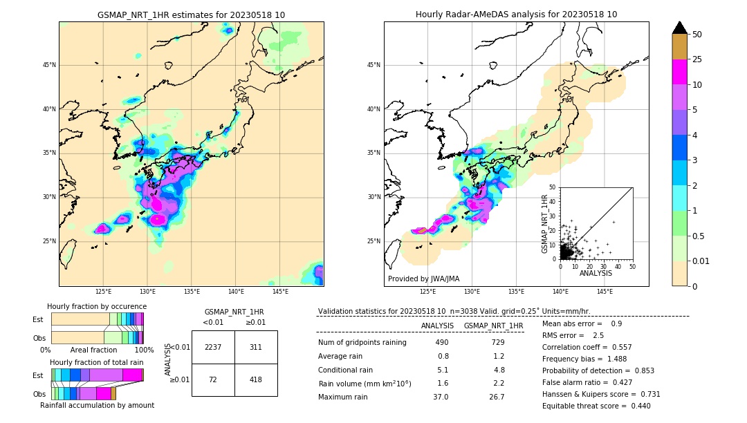 GSMaP NRT validation image. 2023/05/18 10