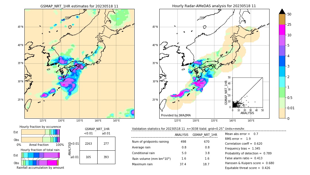 GSMaP NRT validation image. 2023/05/18 11