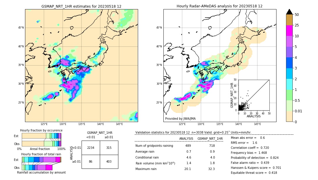 GSMaP NRT validation image. 2023/05/18 12