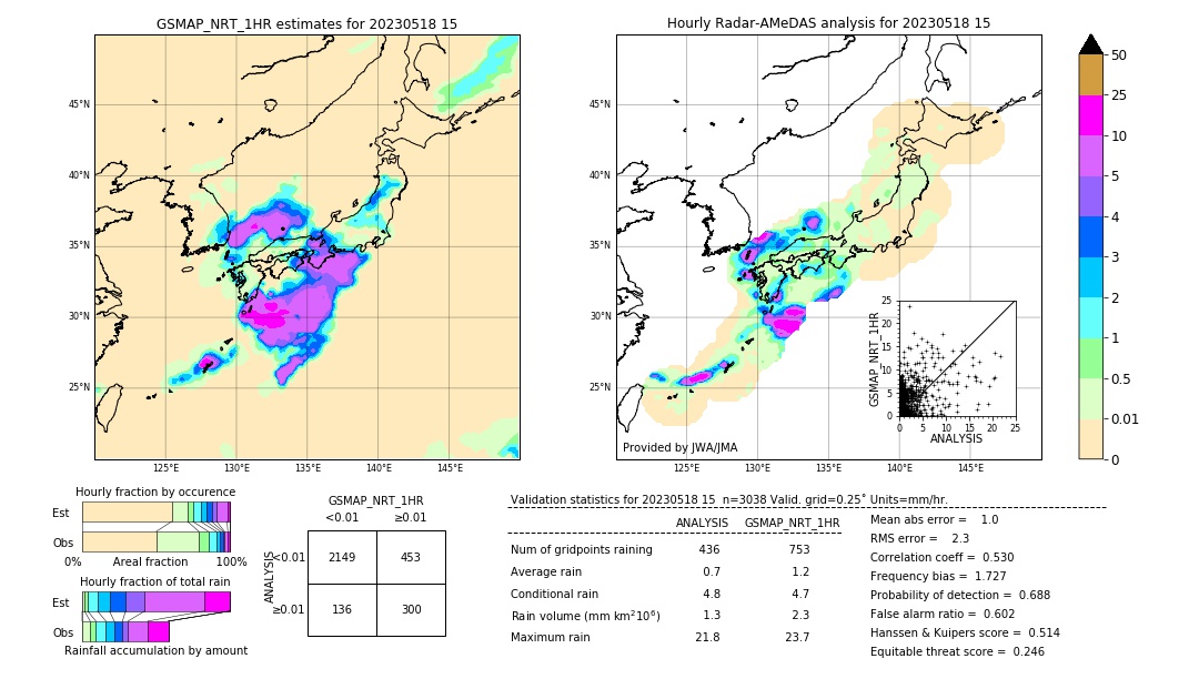 GSMaP NRT validation image. 2023/05/18 15