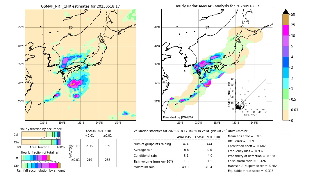 GSMaP NRT validation image. 2023/05/18 17