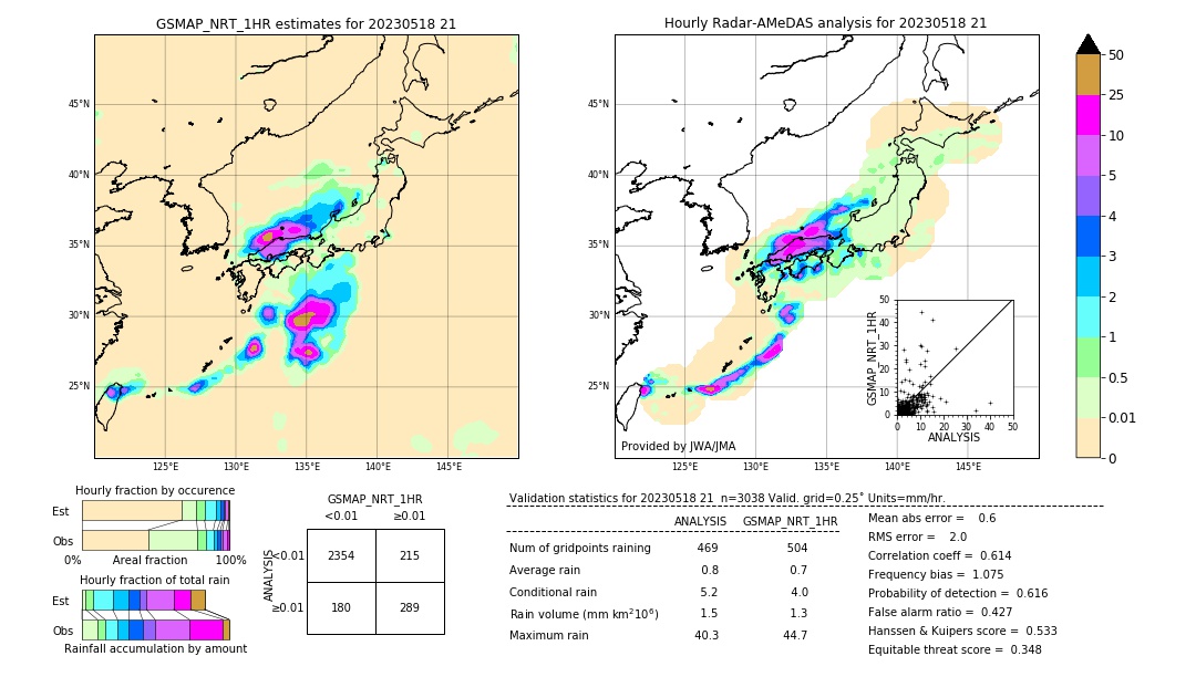 GSMaP NRT validation image. 2023/05/18 21