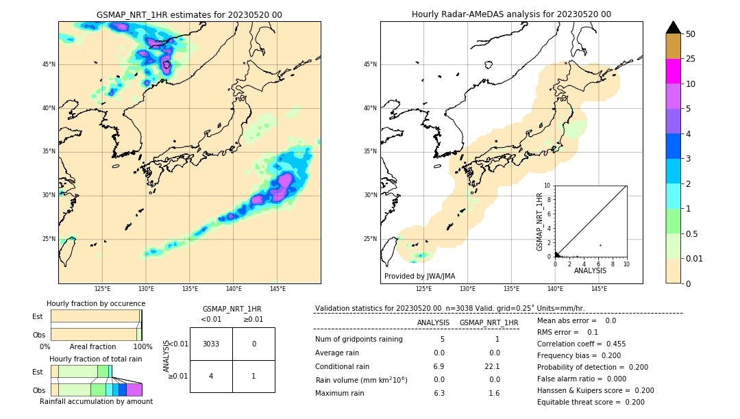 GSMaP NRT validation image. 2023/05/20 00