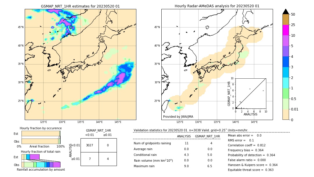 GSMaP NRT validation image. 2023/05/20 01