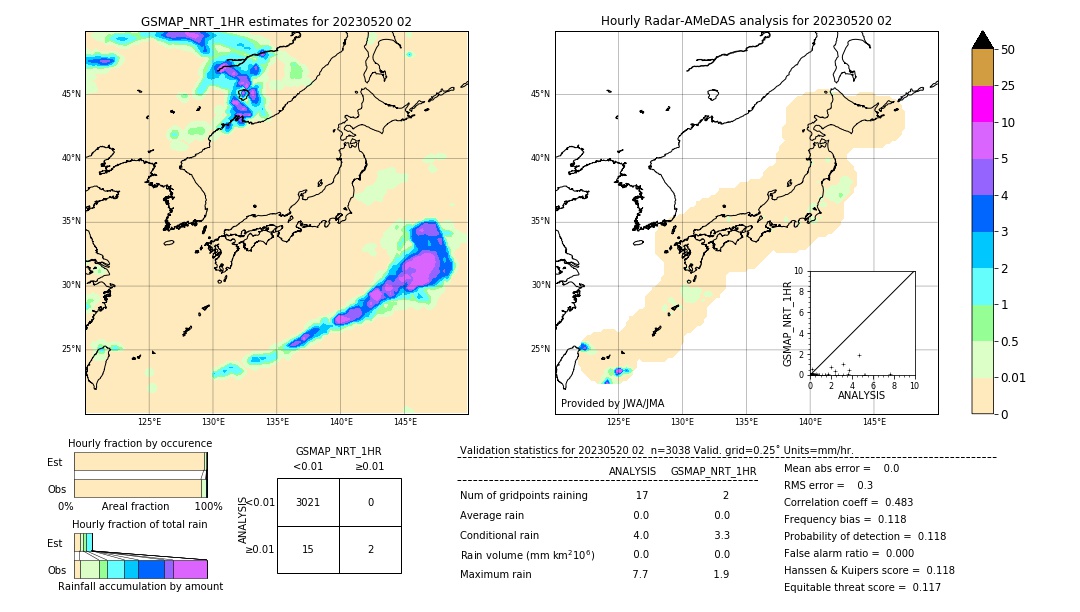 GSMaP NRT validation image. 2023/05/20 02