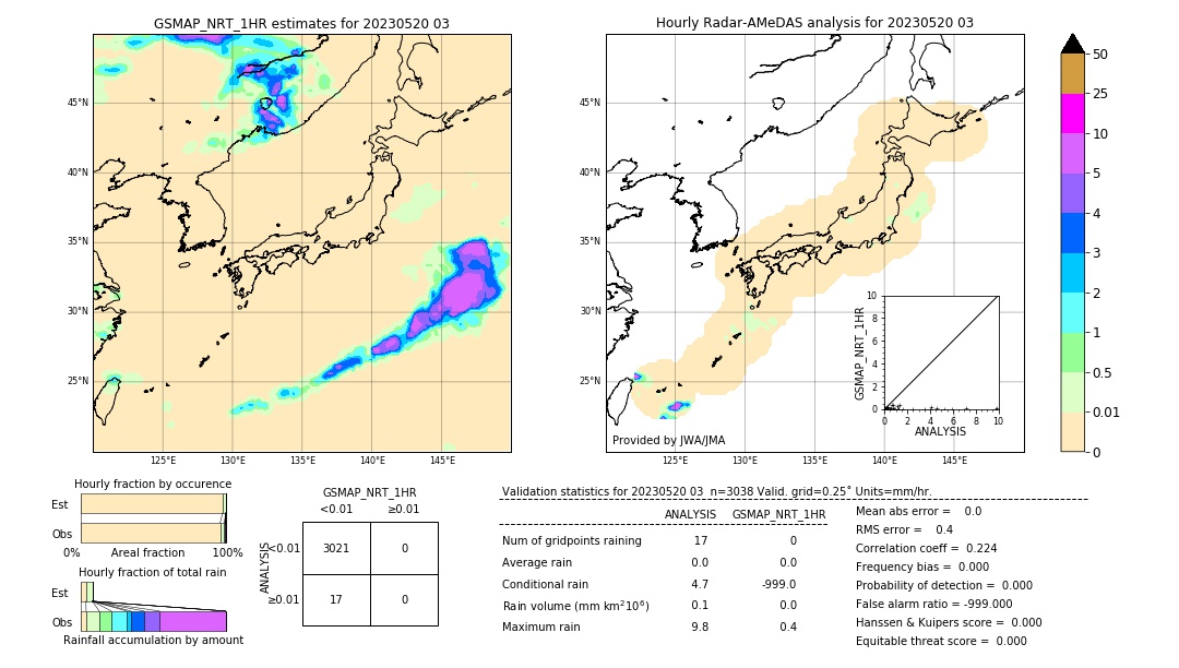 GSMaP NRT validation image. 2023/05/20 03