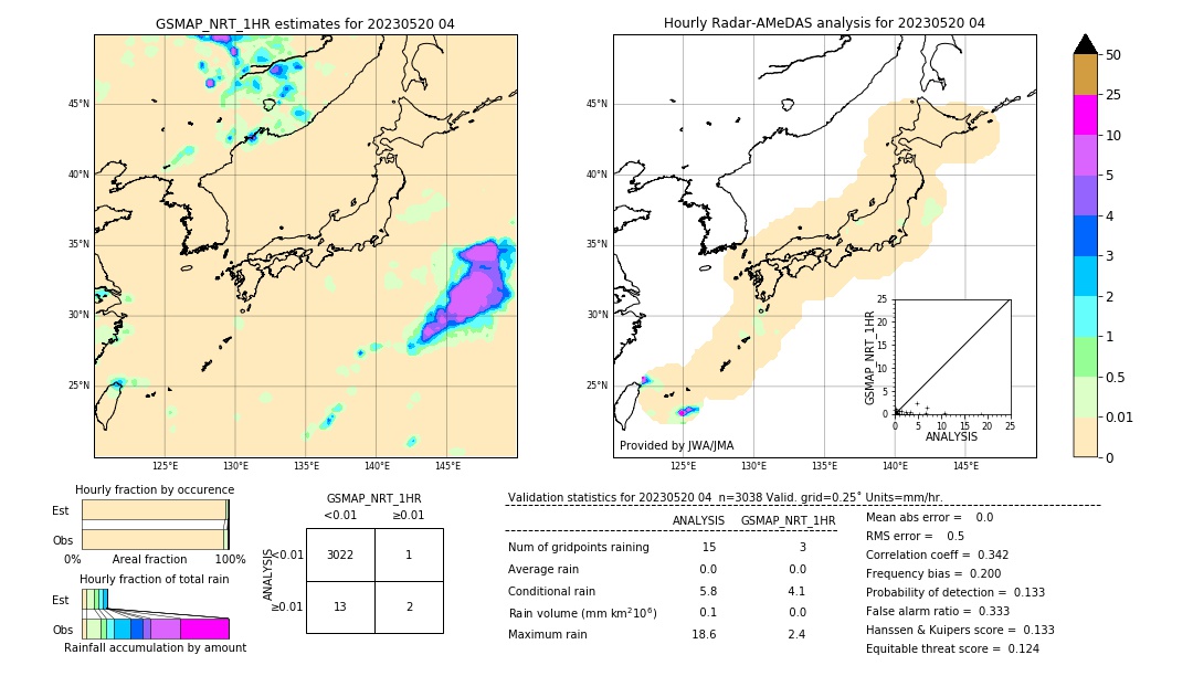 GSMaP NRT validation image. 2023/05/20 04