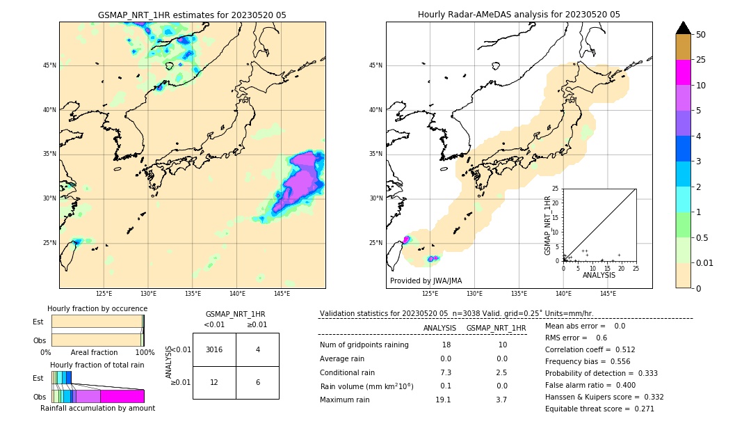 GSMaP NRT validation image. 2023/05/20 05