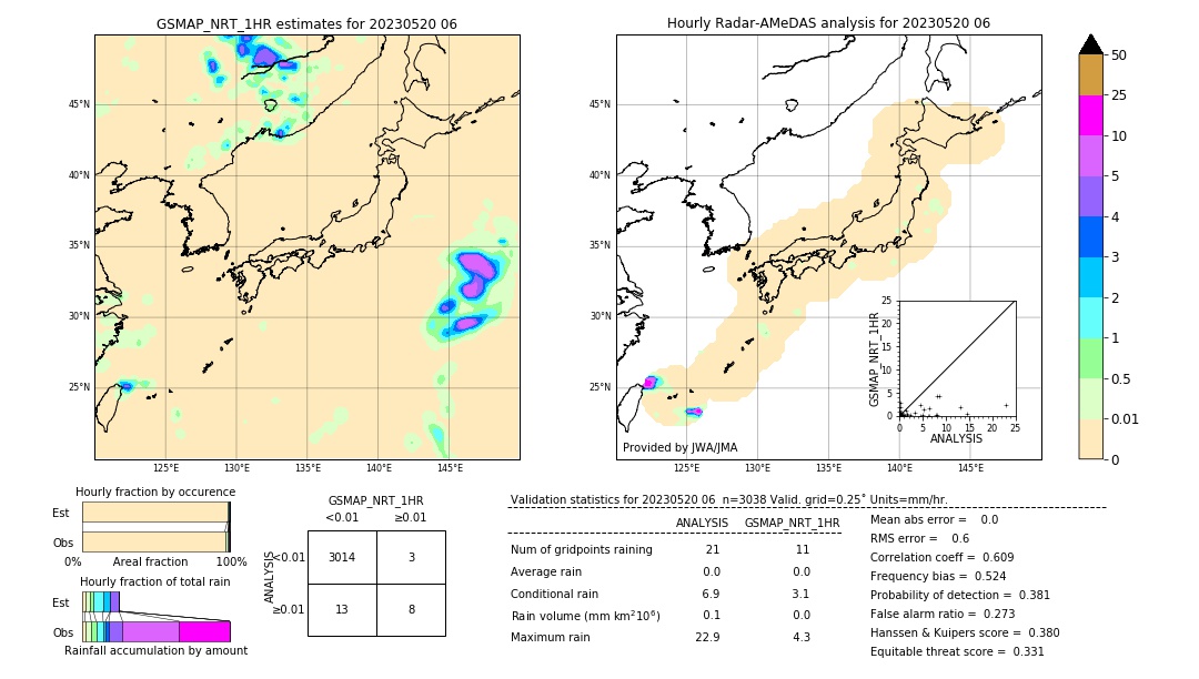 GSMaP NRT validation image. 2023/05/20 06