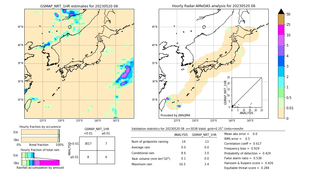 GSMaP NRT validation image. 2023/05/20 08