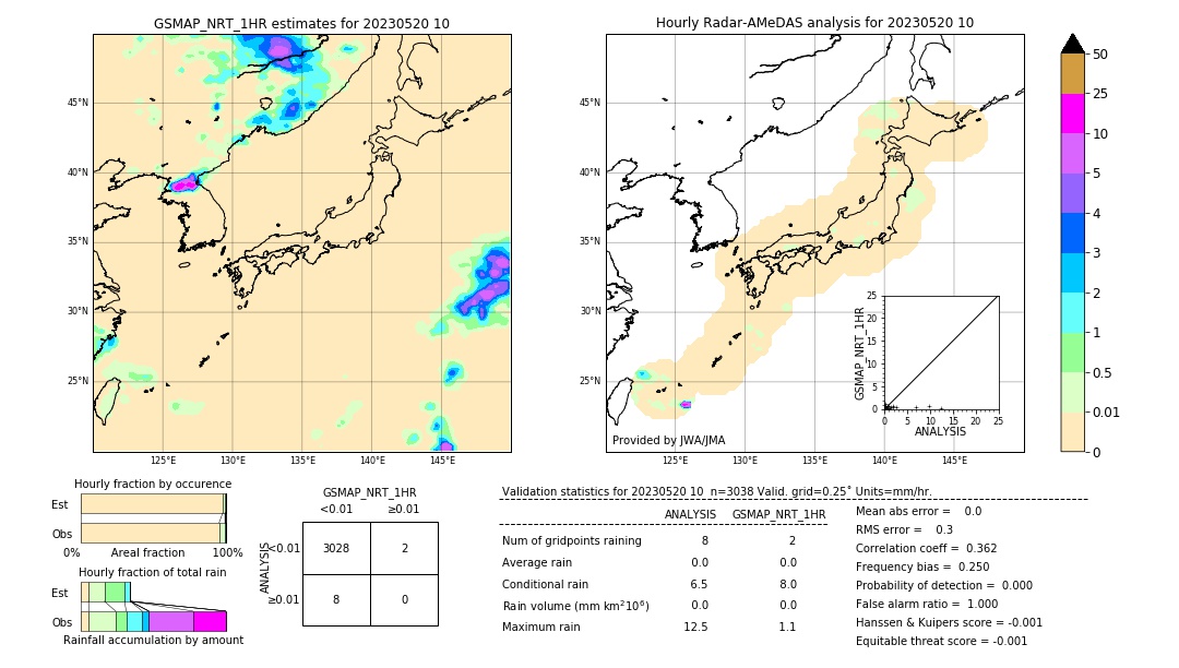 GSMaP NRT validation image. 2023/05/20 10