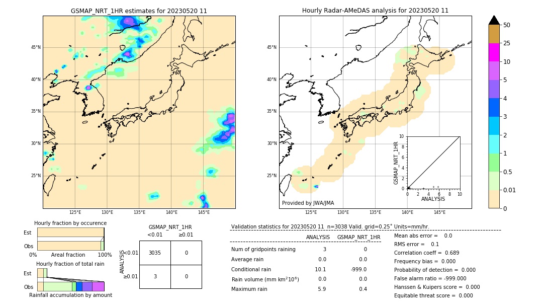 GSMaP NRT validation image. 2023/05/20 11