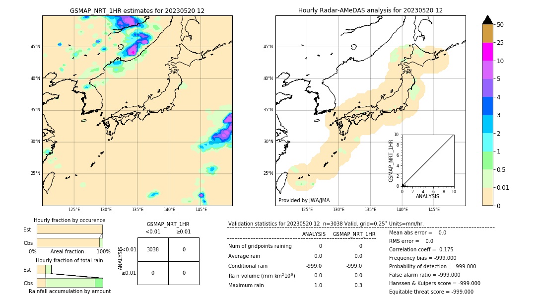 GSMaP NRT validation image. 2023/05/20 12