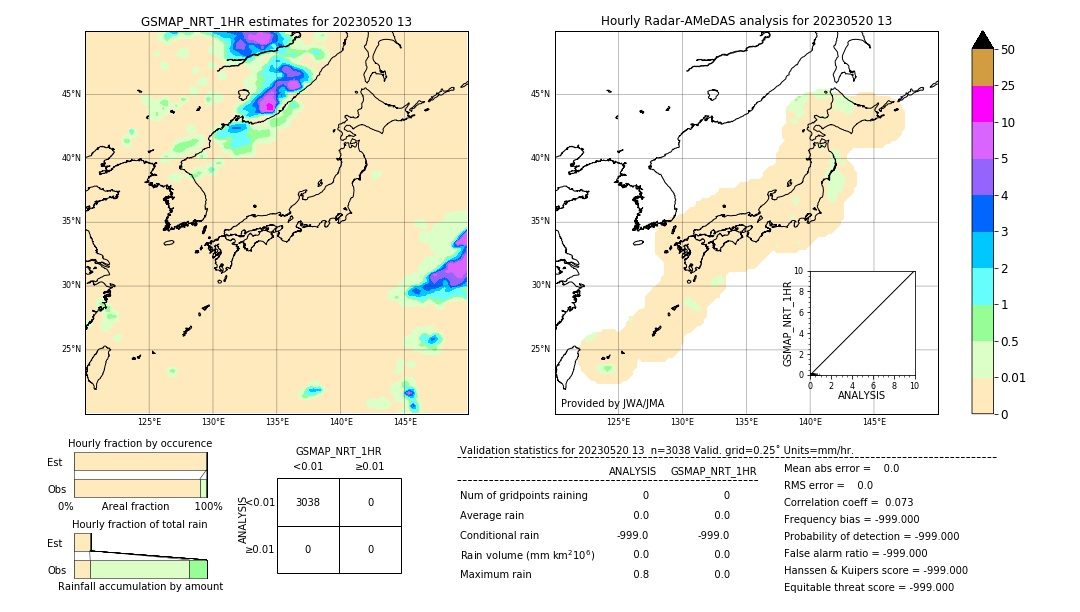 GSMaP NRT validation image. 2023/05/20 13