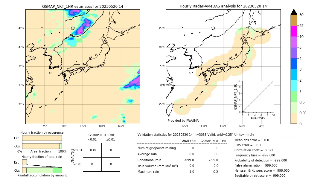 GSMaP NRT validation image. 2023/05/20 14