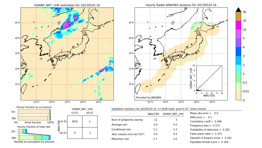 GSMaP NRT validation image. 2023/05/20 16