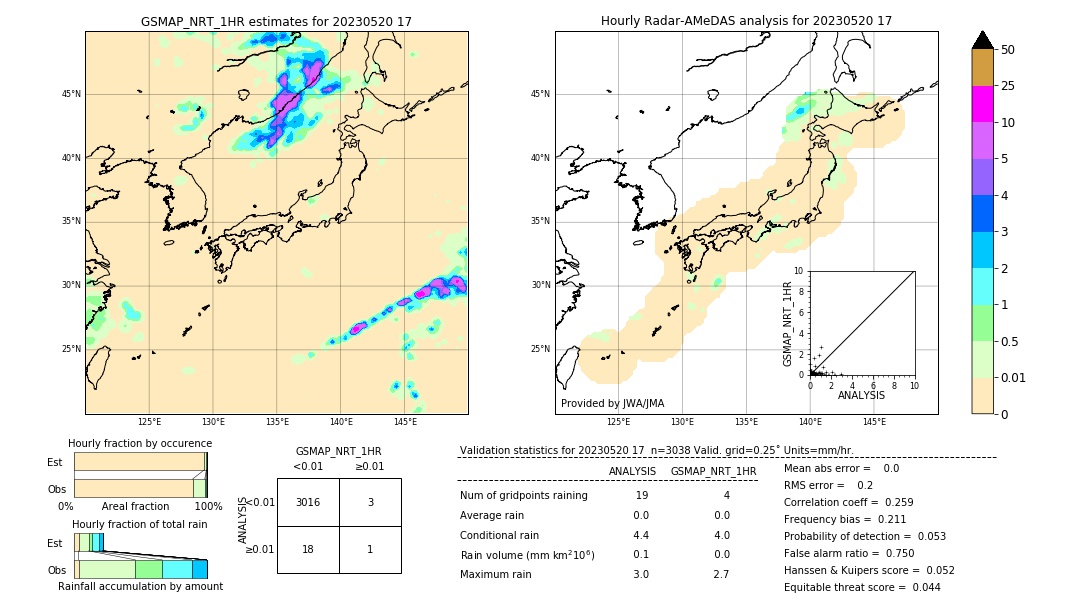 GSMaP NRT validation image. 2023/05/20 17