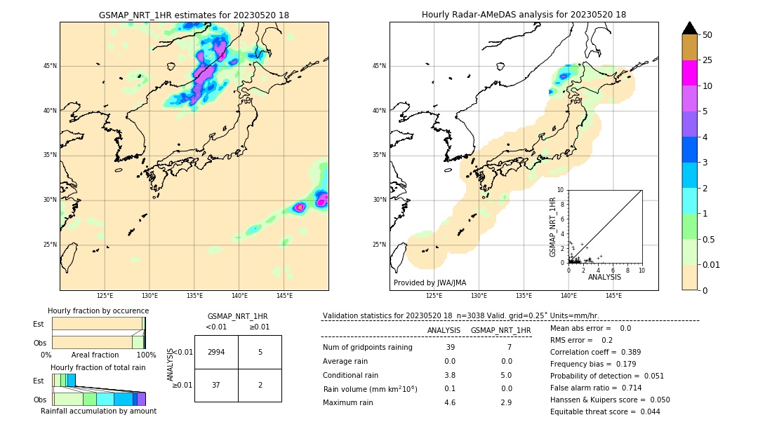 GSMaP NRT validation image. 2023/05/20 18