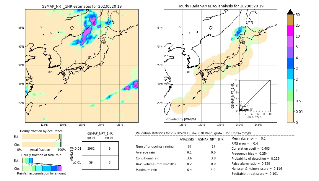 GSMaP NRT validation image. 2023/05/20 19