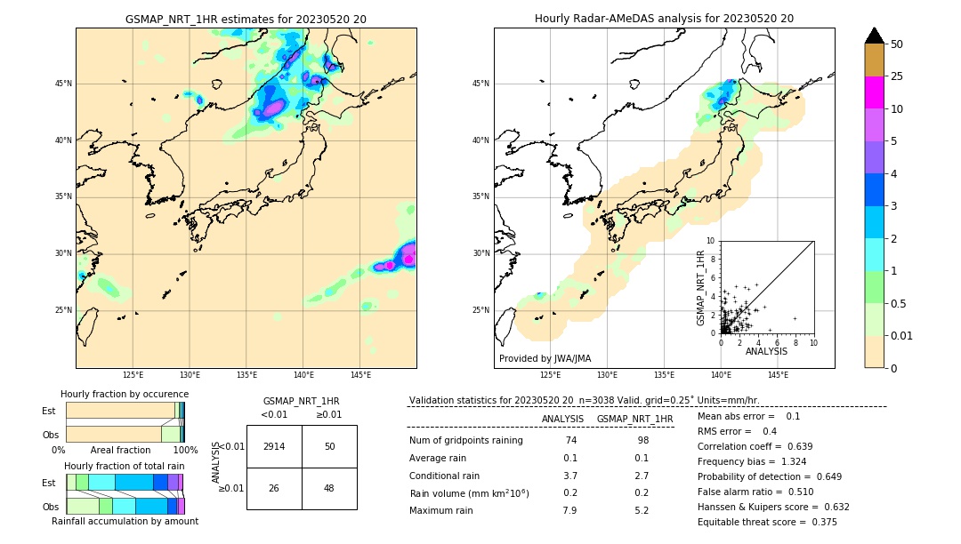 GSMaP NRT validation image. 2023/05/20 20