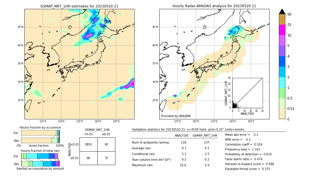 GSMaP NRT validation image. 2023/05/20 21