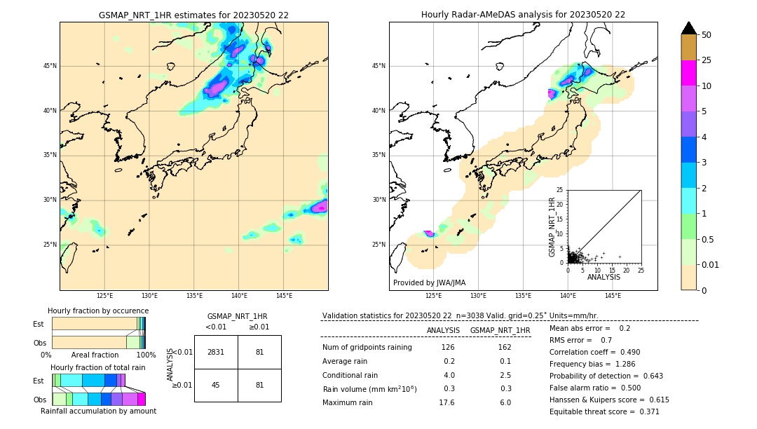 GSMaP NRT validation image. 2023/05/20 22